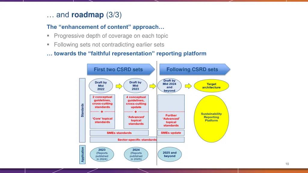 and roadmap 3 3