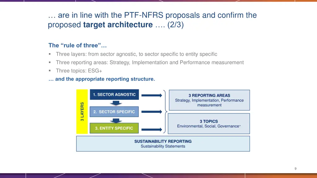 are in line with the ptf nfrs proposals