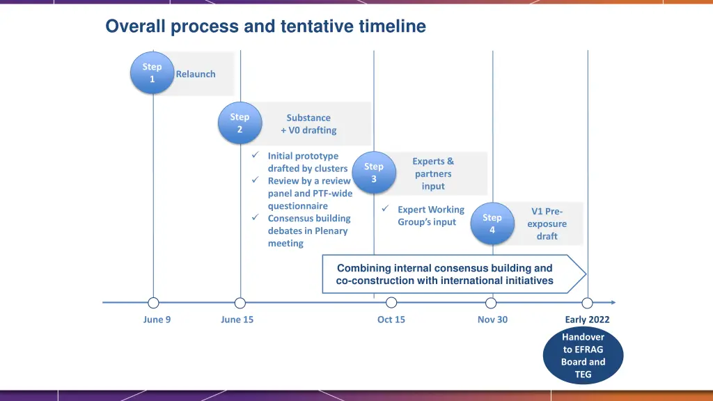 overall process and tentative timeline