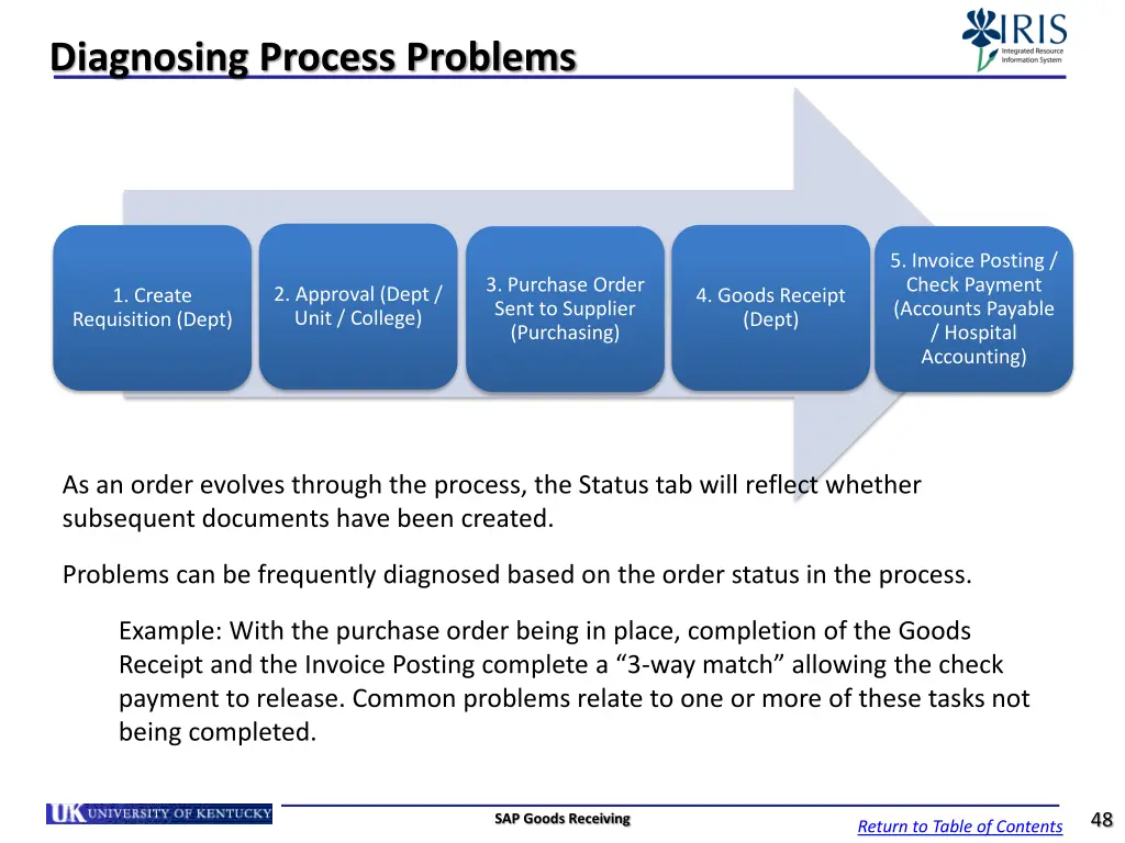 diagnosing process problems