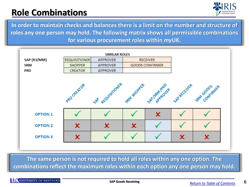 role combinations