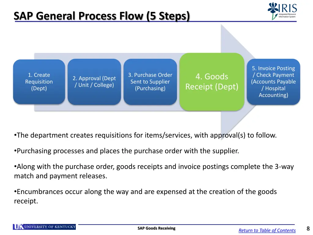 sap general process flow 5 steps