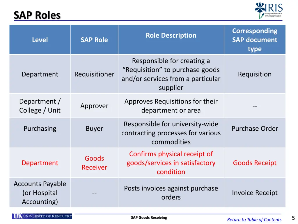 sap roles