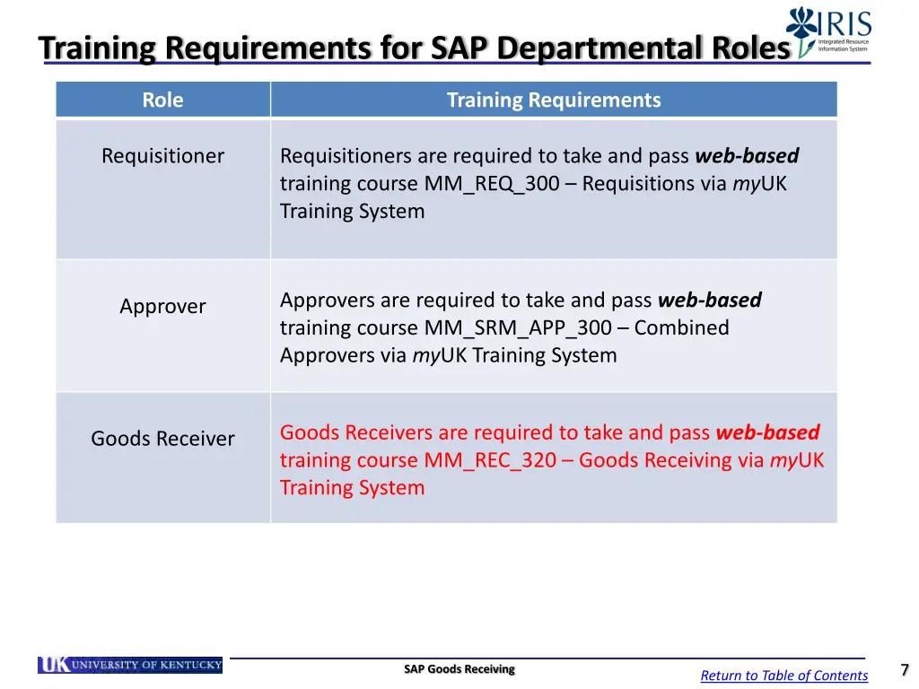 training requirements for sap departmental roles