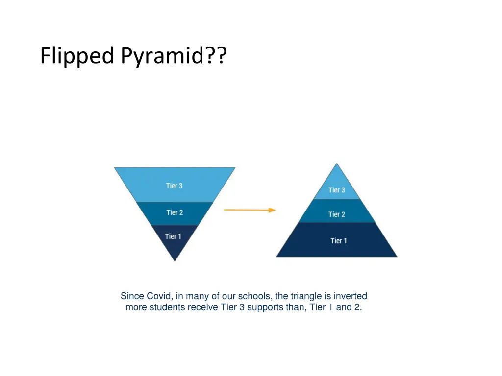 flipped pyramid