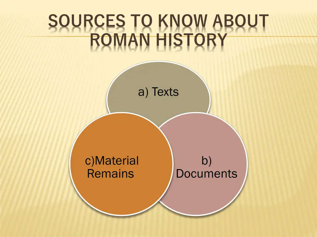 sources to know about roman history