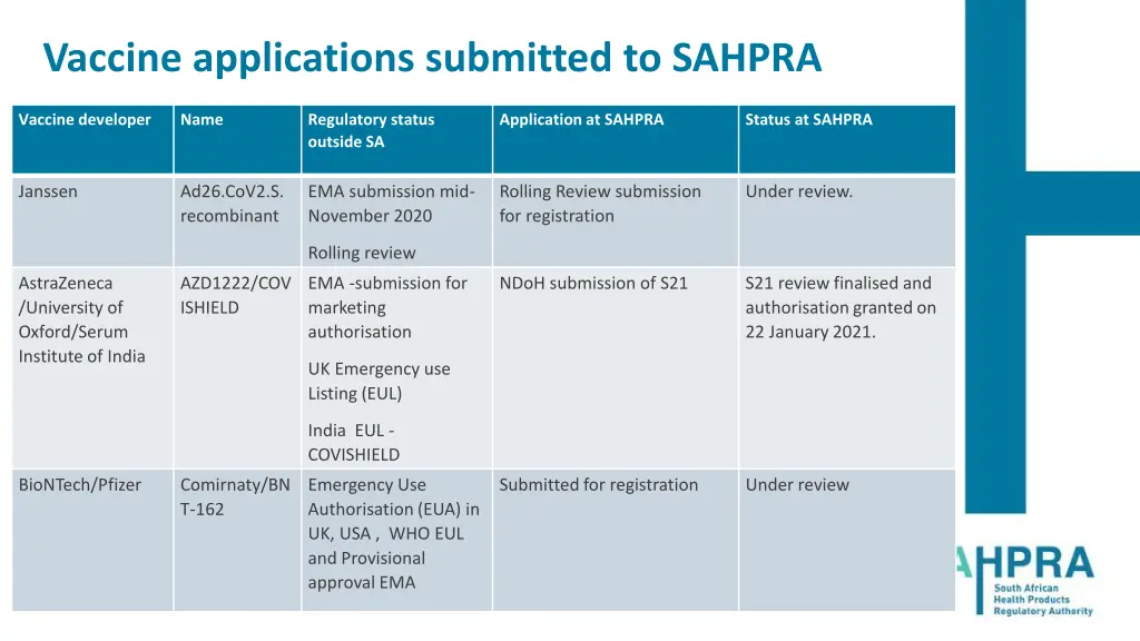 vaccine applications submitted to sahpra