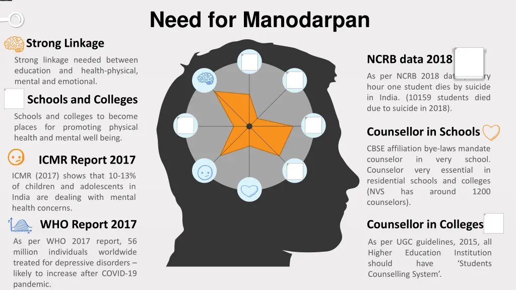 need for manodarpan 1