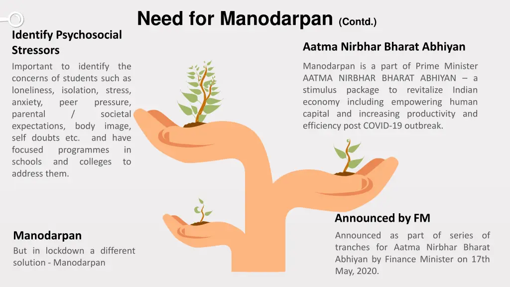 need for manodarpan contd