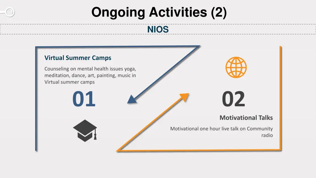 ongoing activities 2 nios