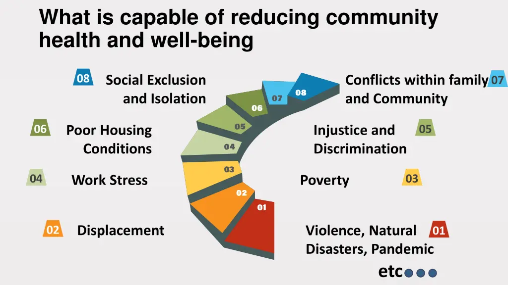 what is capable of reducing community health