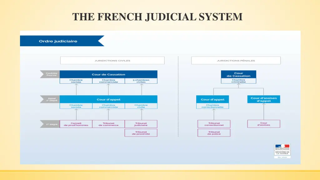 the french judicial system 1