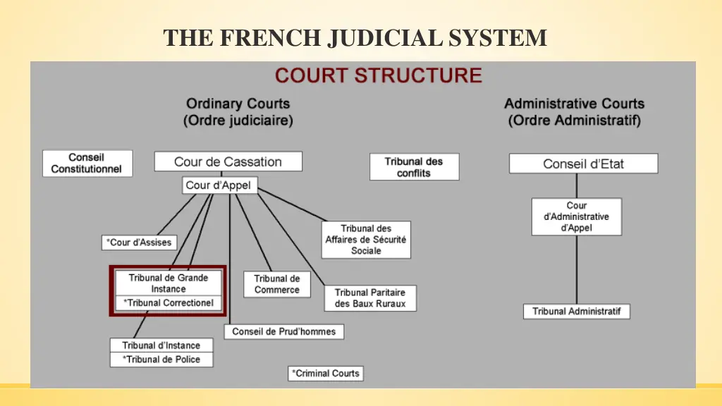 the french judicial system