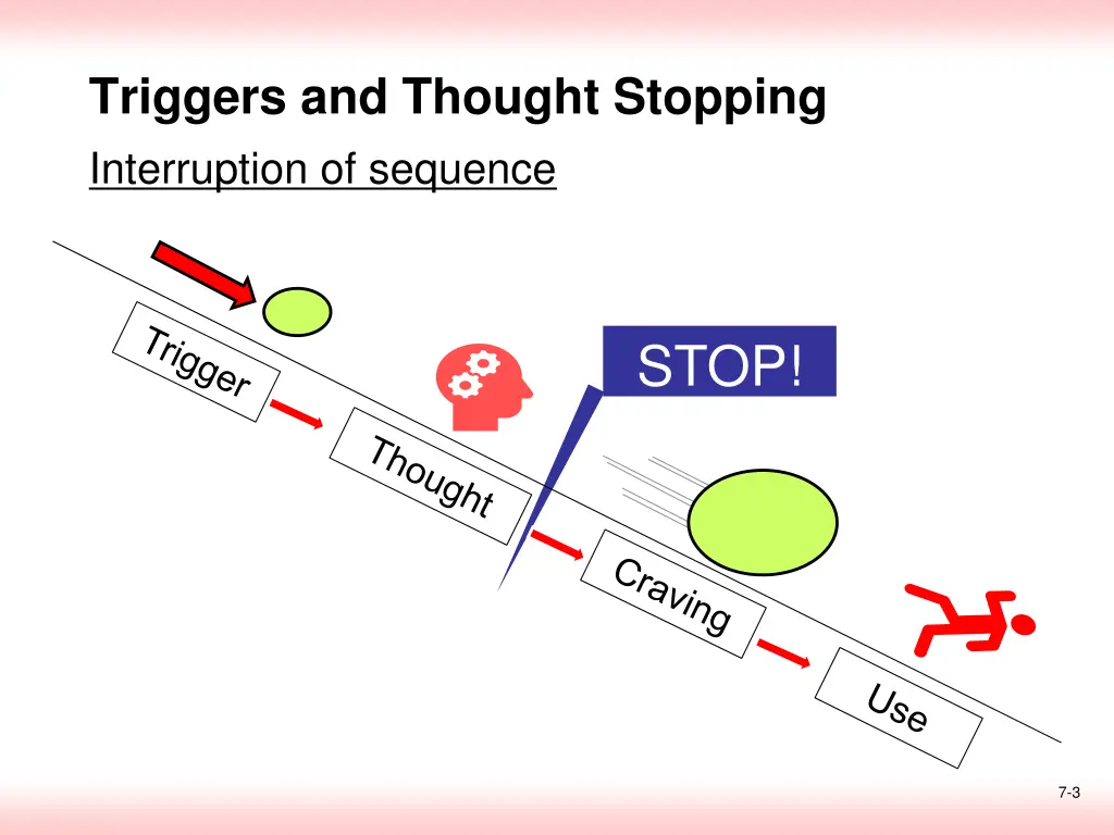 triggers and thought stopping interruption