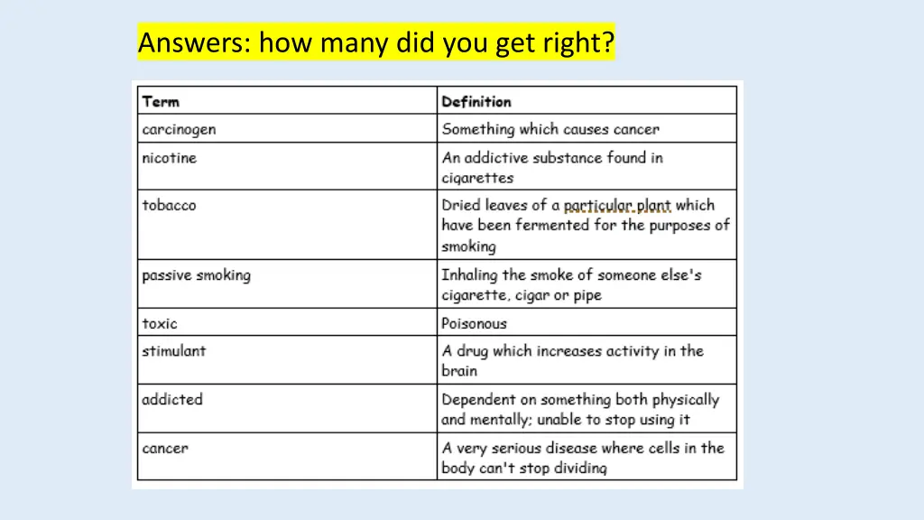 answers how many did you get right