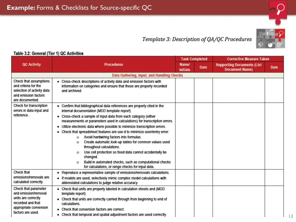 example forms checklists for source specific qc