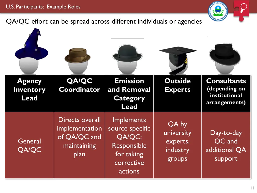 u s participants example roles