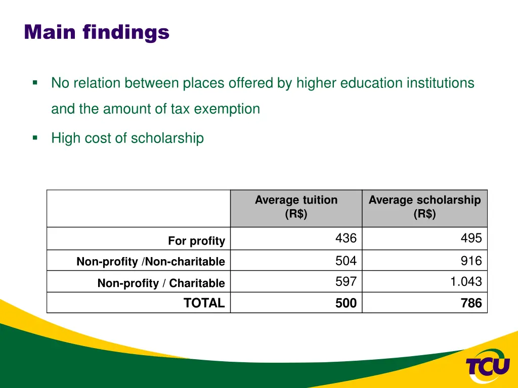 main findings