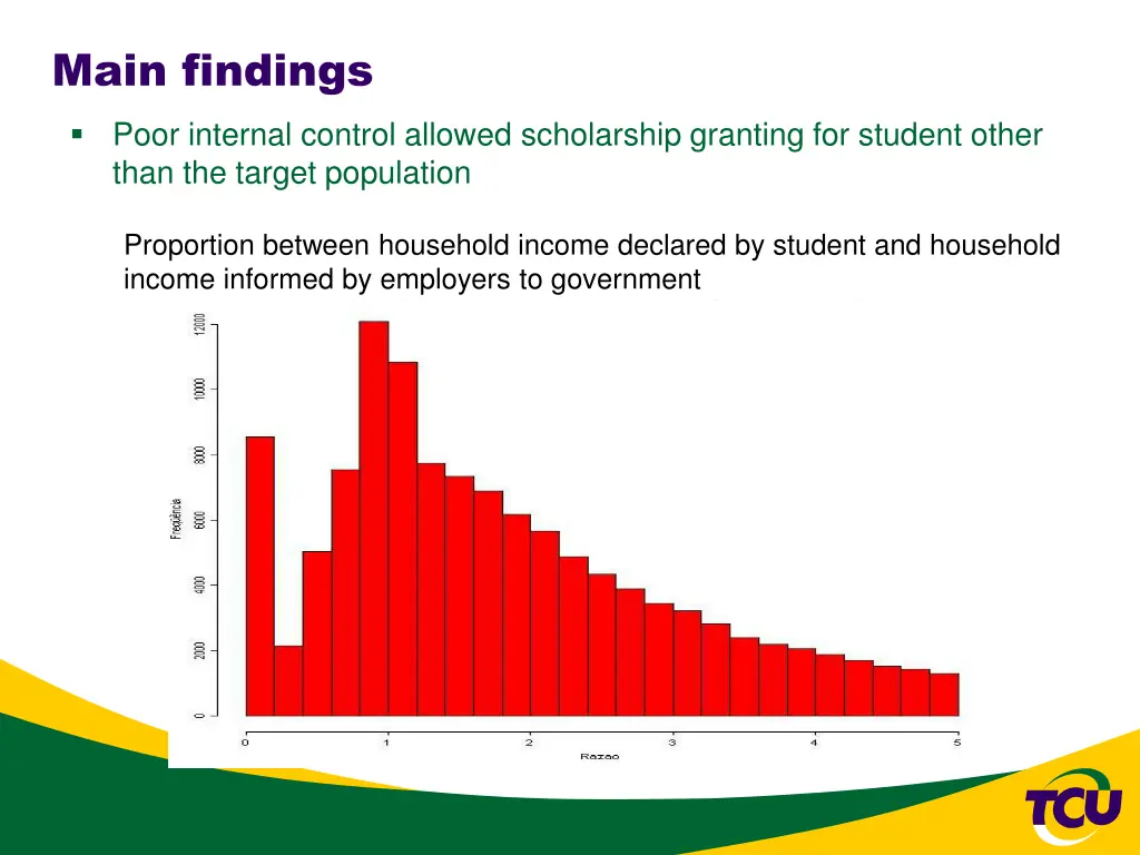 main findings poor internal control allowed