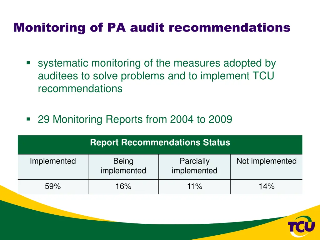 monitoring of pa audit recommendations