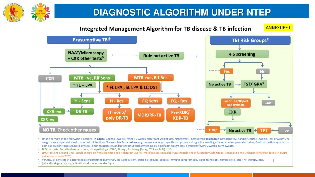 diagnostic algorithm under ntep