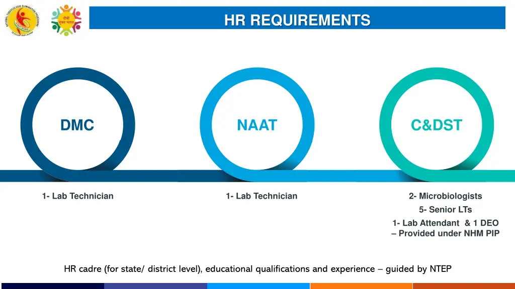 hr requirements