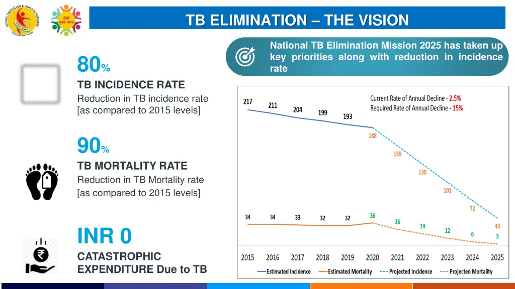 tb elimination the vision