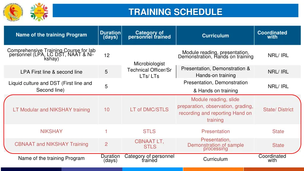 training schedule