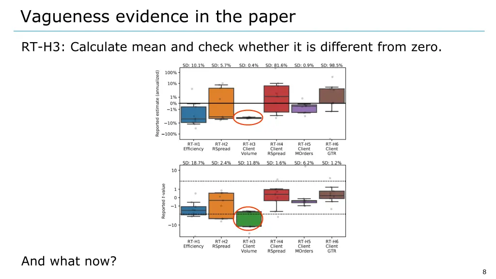 vagueness evidence in the paper