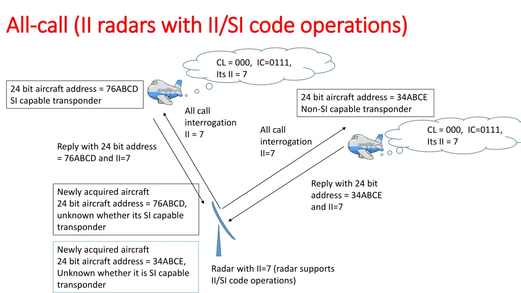 all all call ii radars with ii si code operations