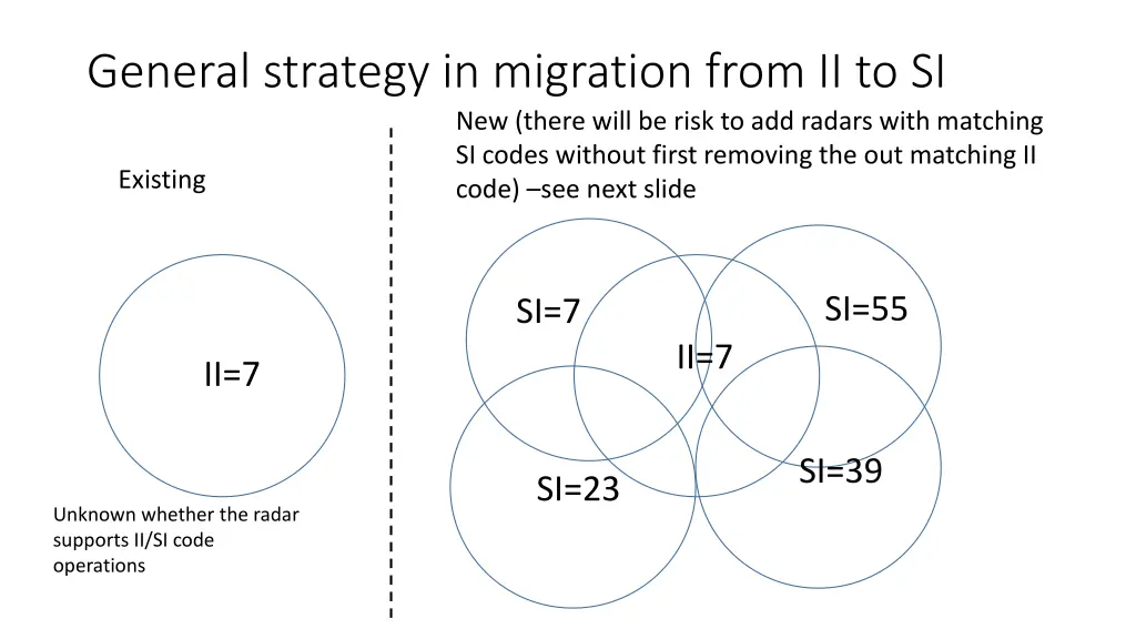 general strategy in migration from