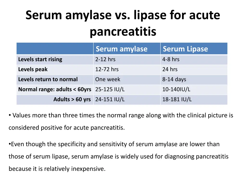 serum amylase vs lipase for acute pancreatitis