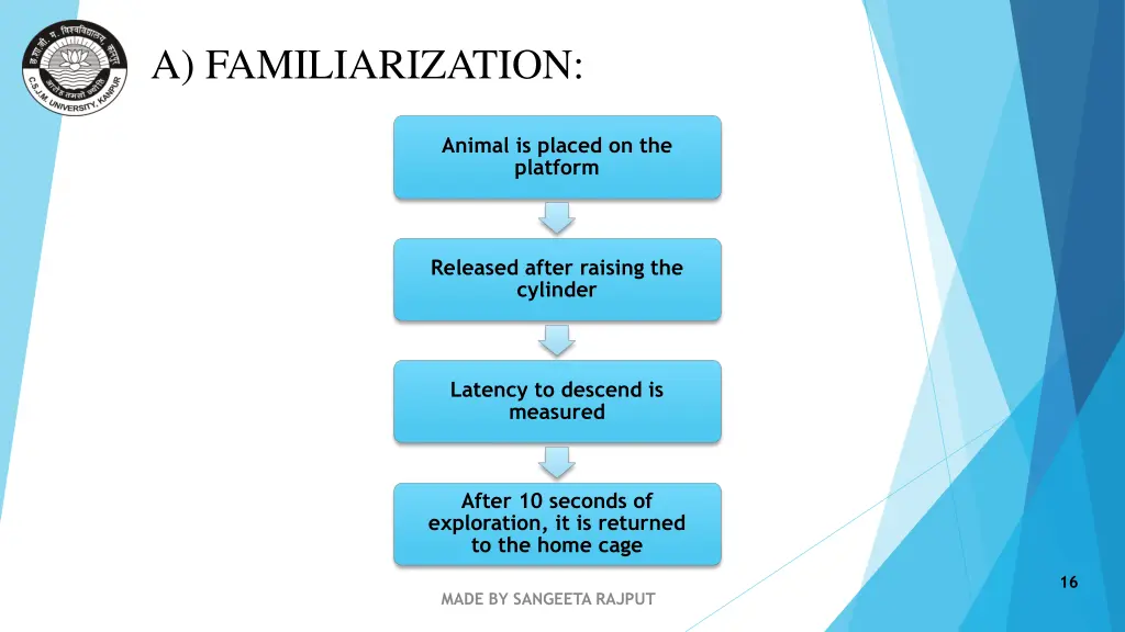 a familiarization