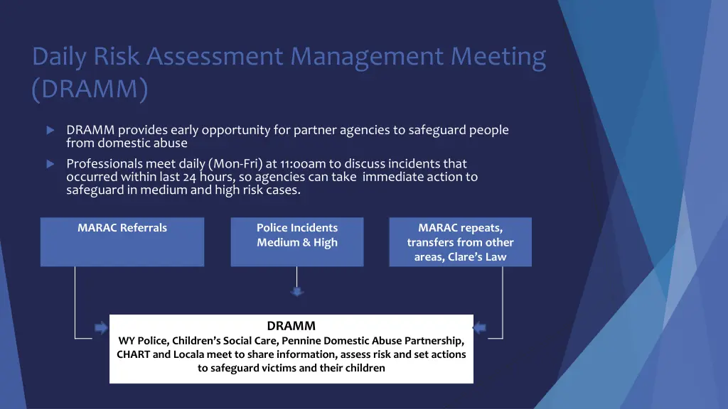 daily risk assessment management meeting dramm