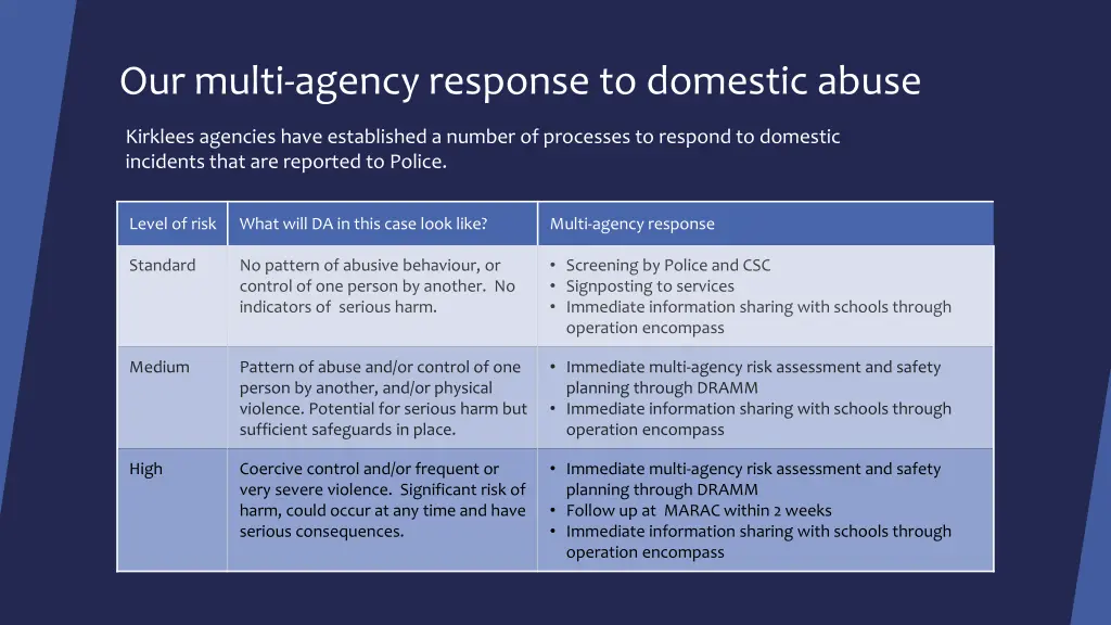 our multi agency response to domestic abuse