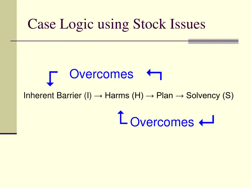 case logic using stock issues