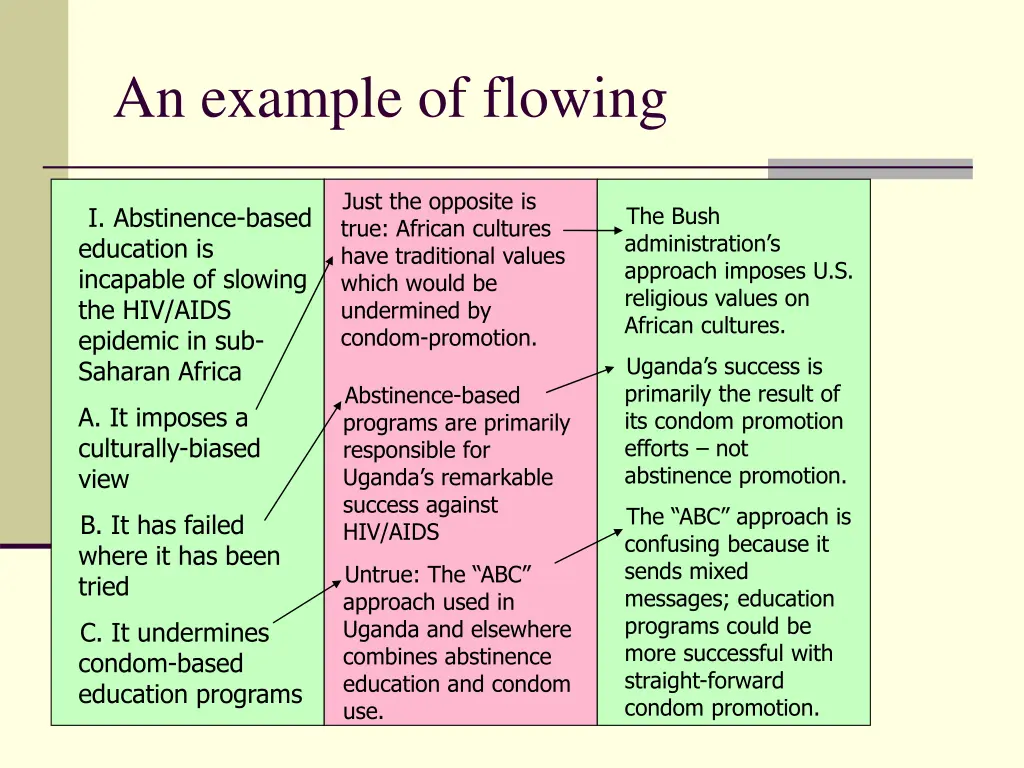 an example of flowing