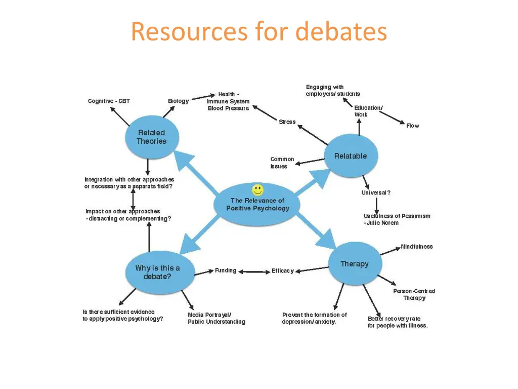 resources for debates