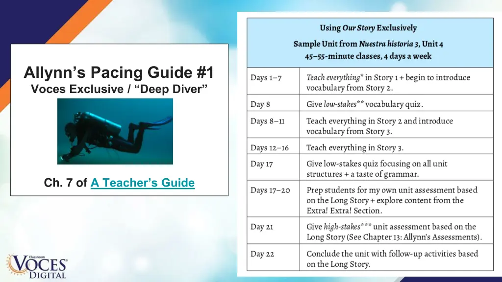 allynn s pacing guide 1 voces exclusive deep diver