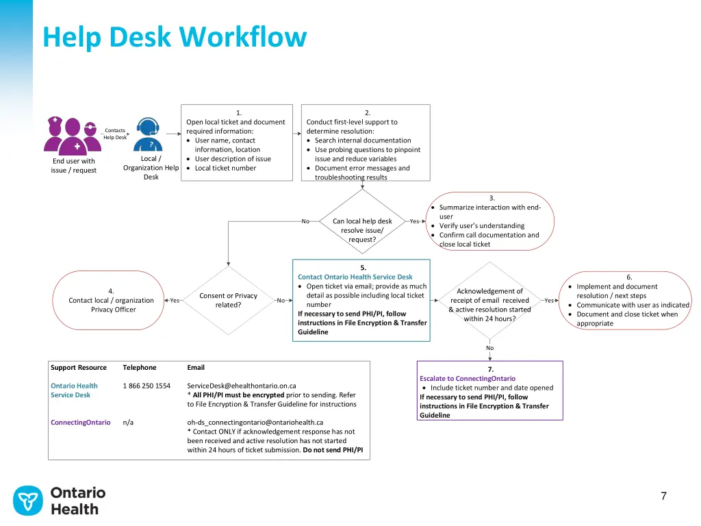 help desk workflow