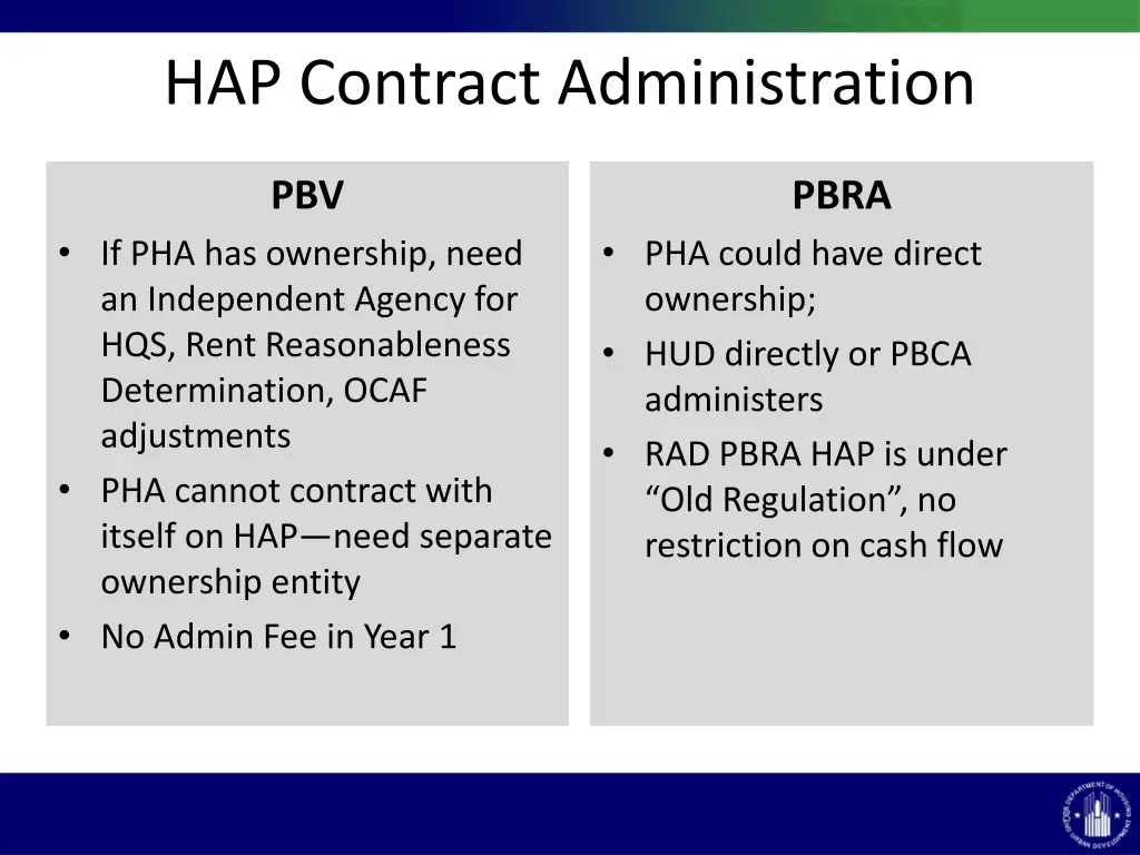 hap contract administration