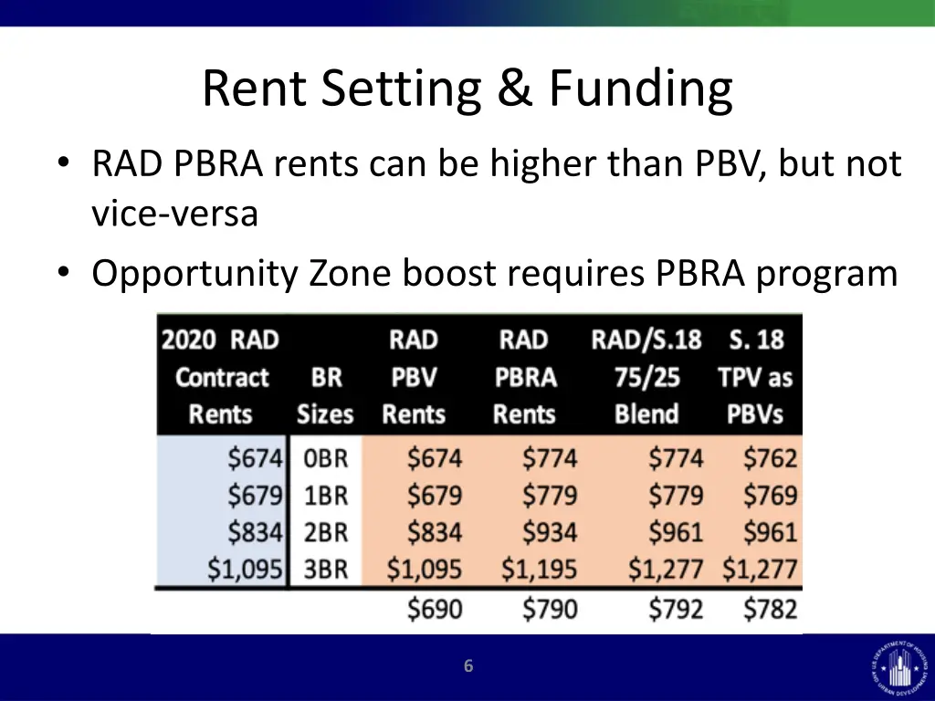 rent setting funding rad pbra rents can be higher