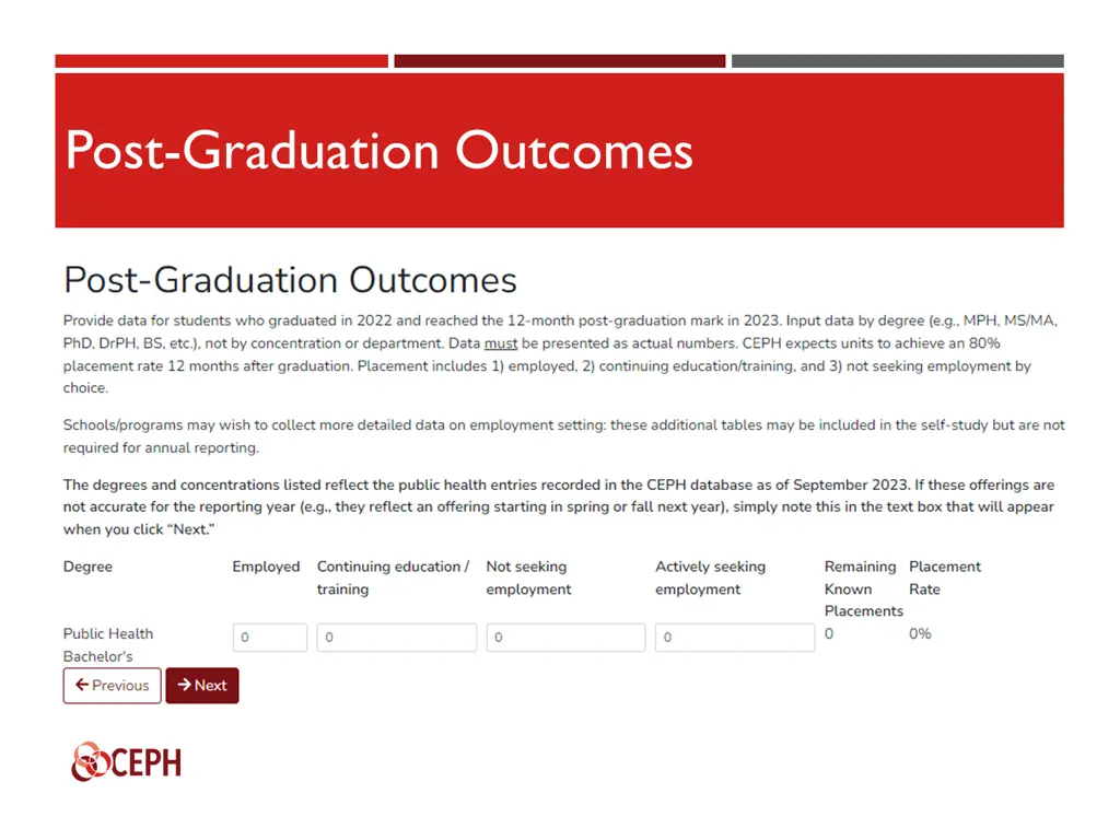 post graduation outcomes