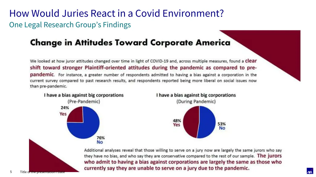 how would juries react in a covid environment