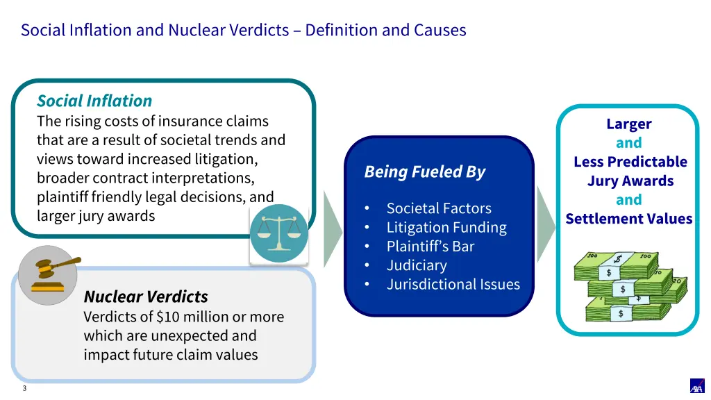 social inflation and nuclear verdicts definition