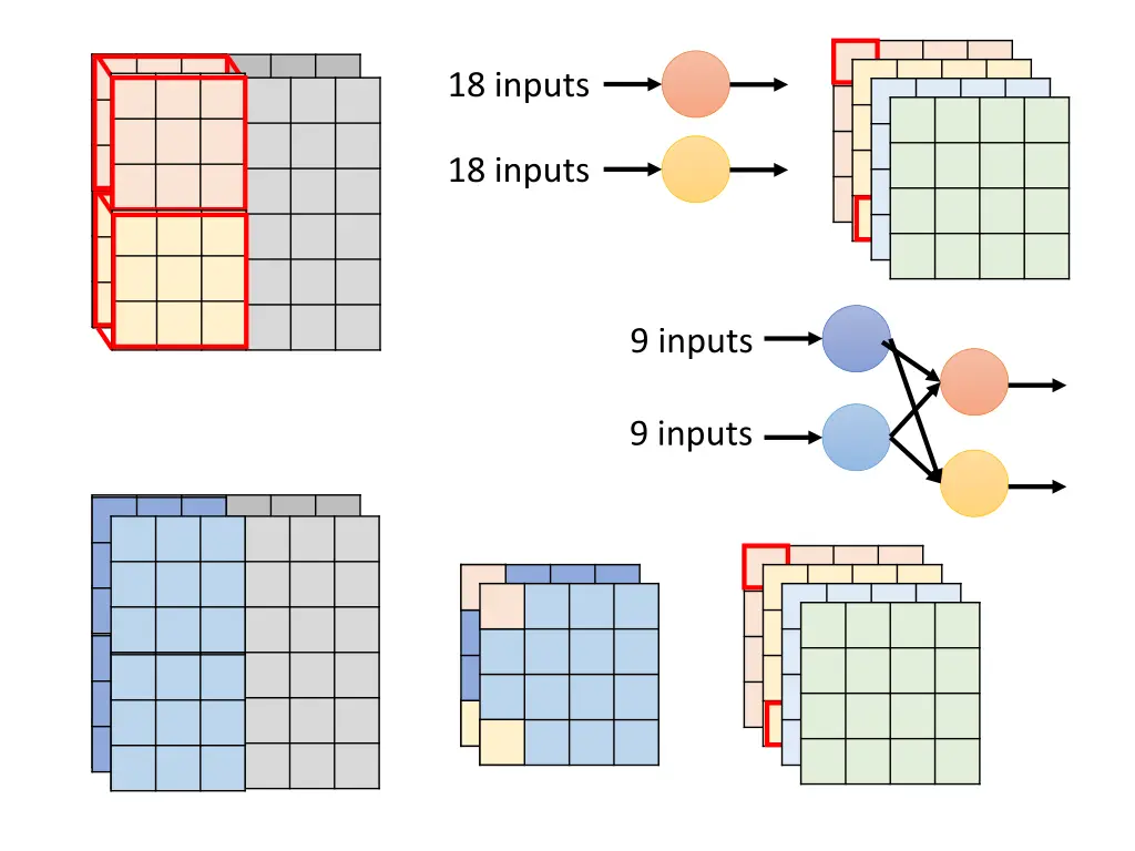 18 inputs