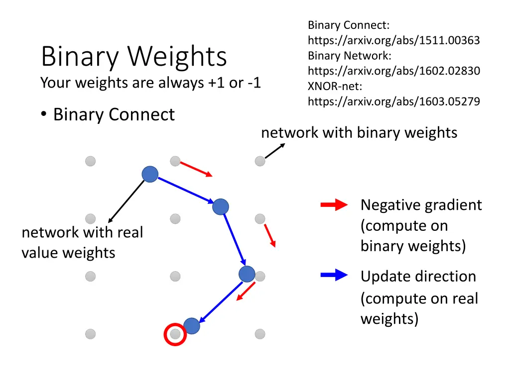 binary connect https arxiv org abs 1511 00363