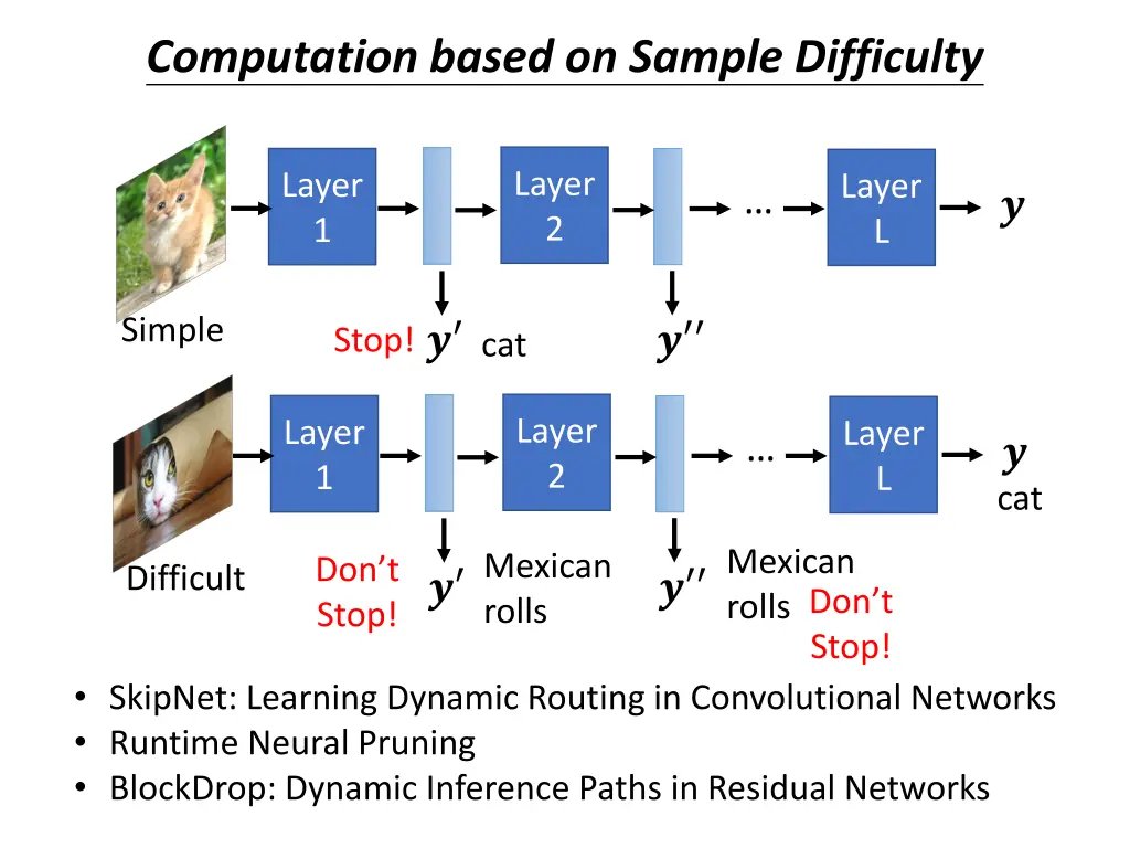 computation based on sample difficulty