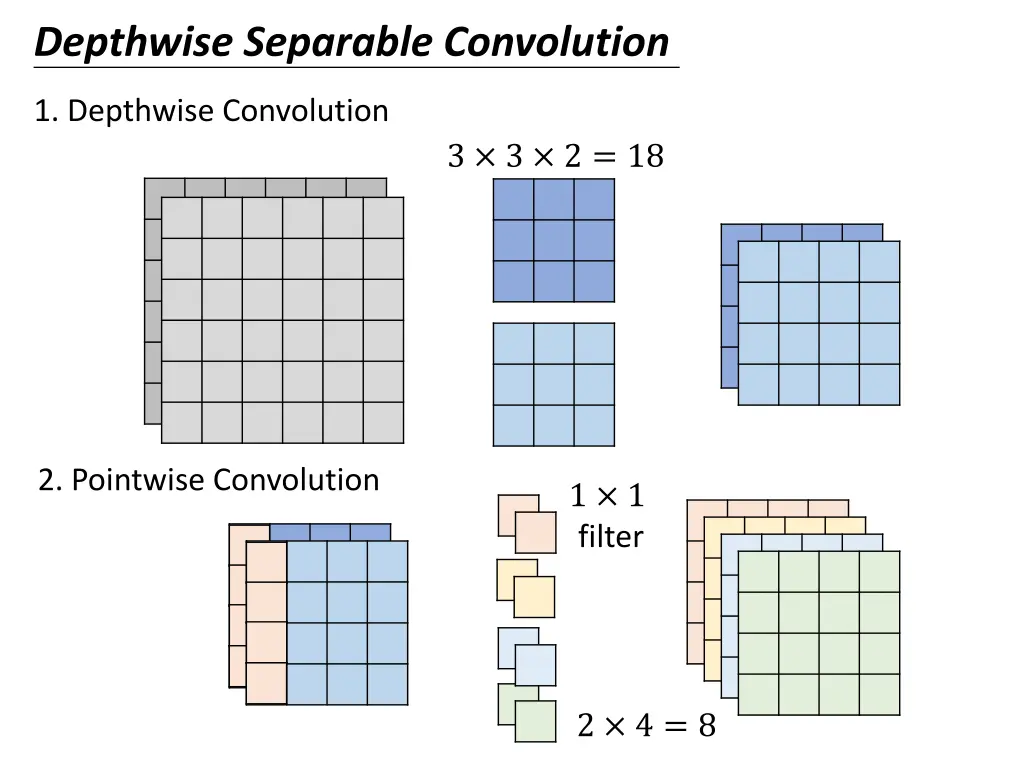 depthwise separable convolution 1