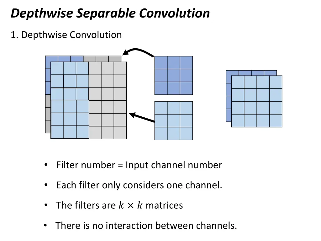 depthwise separable convolution